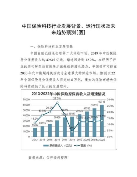 未来保险前景怎么样_保险行业未来发展趋势