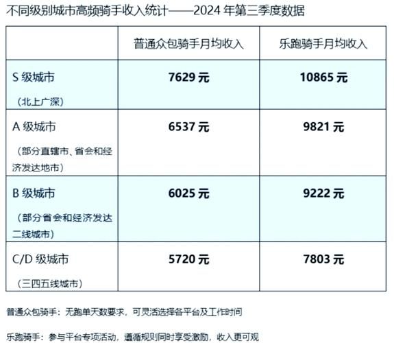 外卖平台怎么选_外卖骑手真实收入多少