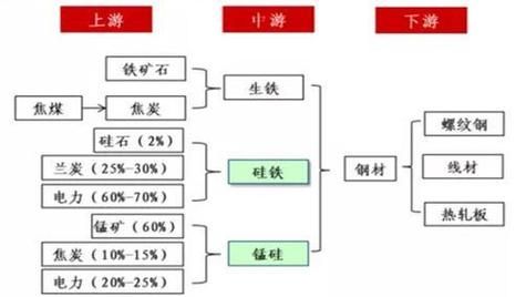 锰矿价格走势_全球锰矿储量分布