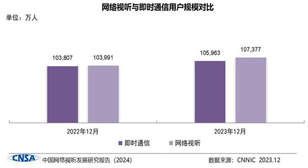 2016年互联网经济规模有多大_移动互联网用户增长原因