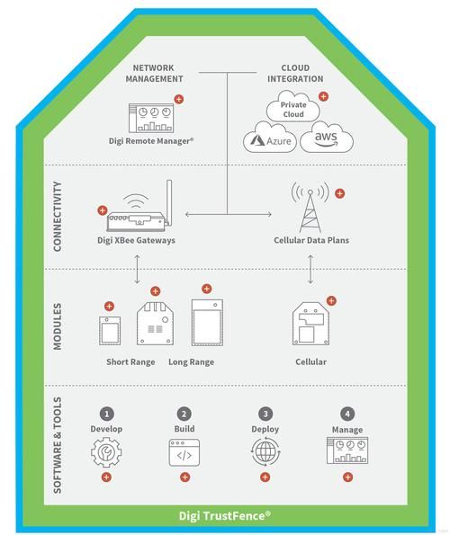 zigbee未来发展趋势_zigbee会被取代吗