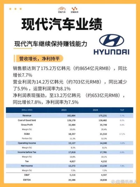 汽车售后发展前景_2024年还能赚钱吗