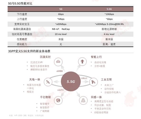 通信行业前景怎么样_5G商用落地难点有哪些