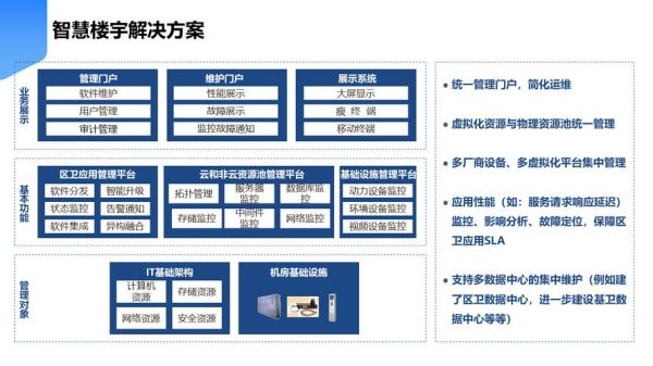 智能建筑系统集成方案_智慧楼宇如何节能降耗