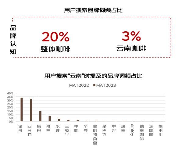 咖啡市场未来五年增长潜力_现在开咖啡店还能赚钱吗