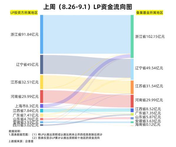 股权投资行业前景怎么样_如何选择靠谱GP