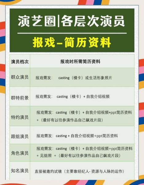 演艺行业如何入行_演艺新人需要准备什么