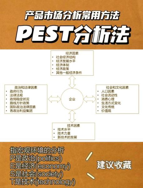 互联网行业pest分析怎么做_pest模型对网站SEO的影响