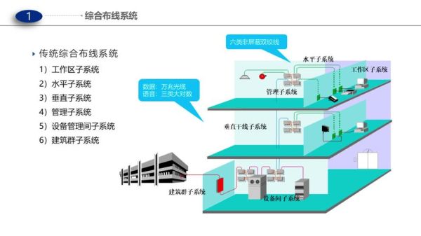 弱电行业发展前景_弱电工程未来趋势