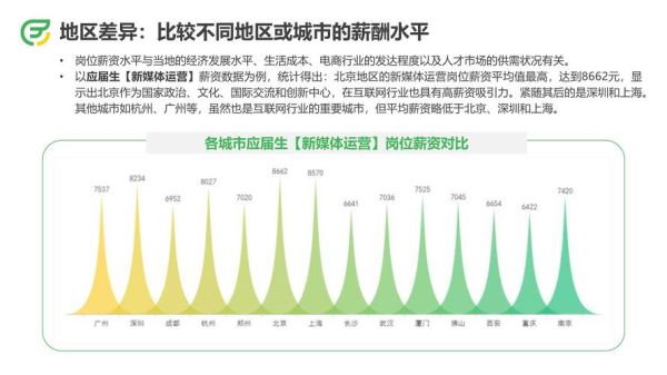 中国互联网招聘现状_如何提升求职成功率