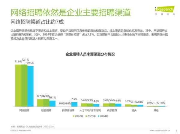 中国互联网招聘现状_如何提升求职成功率