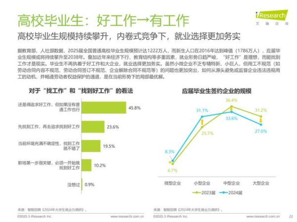 中国互联网招聘现状_如何提升求职成功率