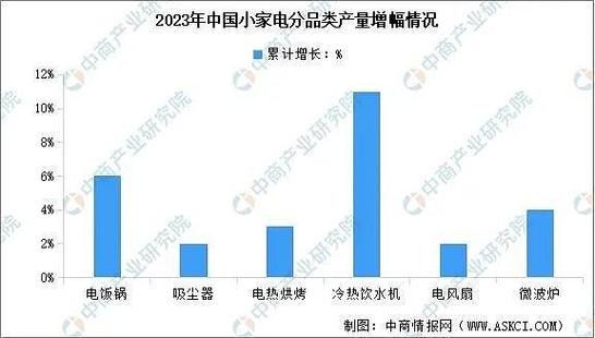 小家电行业前景如何_2014年市场趋势分析
