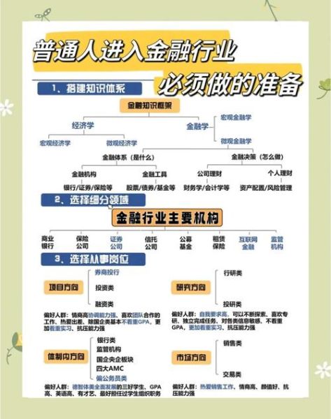 金融行业就业趋势_如何进入金融行业