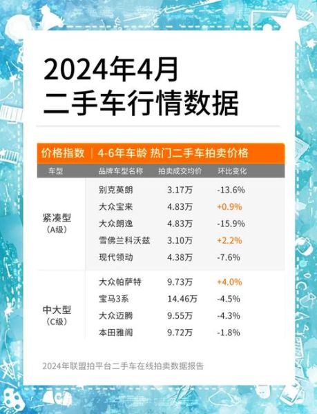 2024年汽车销售前景如何_买车最佳时机是几月