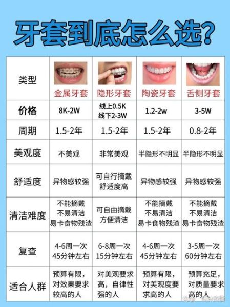 牙齿矫正要多久_成人正畸费用是多少