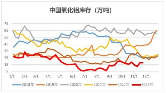 氧化铝价格走势分析_氧化铝行业未来发展趋势
