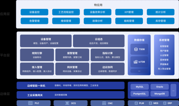 工业互联网平台有哪些_如何落地应用