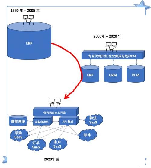 软件行业社会环境变化_如何影响企业战略