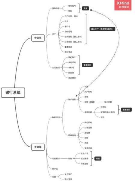 互联网金融职业怎么规划_金融科技岗位晋升路径