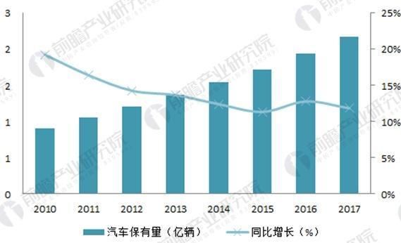 2017汽配行业趋势_汽配电商如何突围