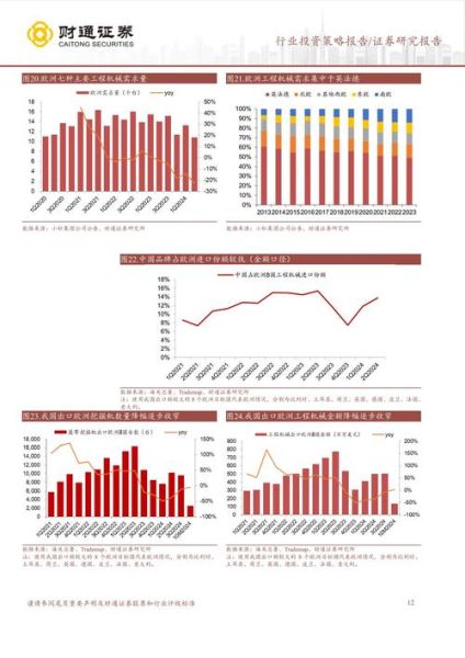 工程机械行业前景怎么样_未来五年增长点在哪