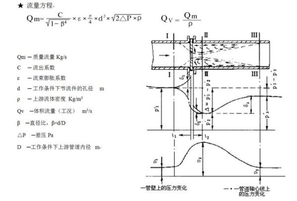 节流装置选型方法_节流装置常见故障排查