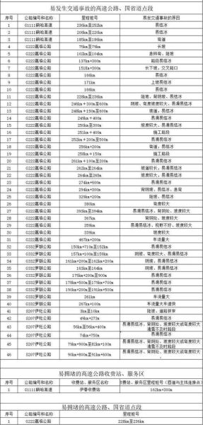 节流装置选型方法_节流装置常见故障排查