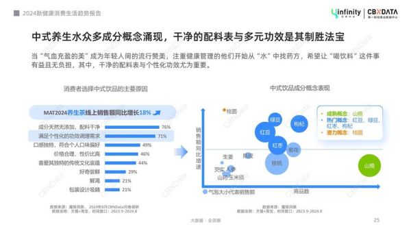 健康市场前景怎么样_健康行业未来趋势