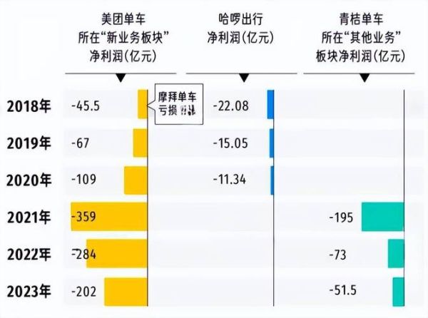 共享单车未来发展趋势_共享单车盈利模式