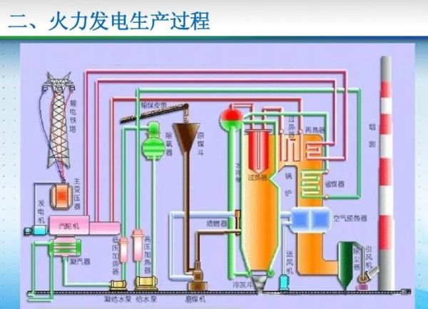 燃气发电成本构成_燃气发电与燃煤发电对比