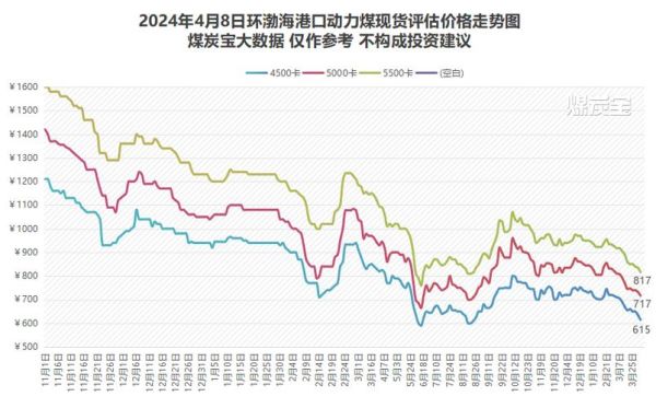 2013年煤炭价格走势_煤炭行业产能过剩怎么办