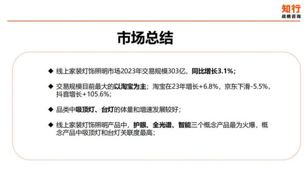 灯饰行业发展前景怎么样_2024年灯饰生意还能做吗