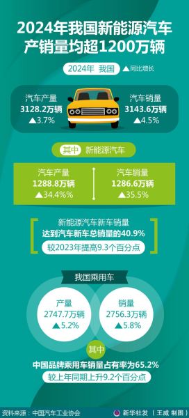 新能源汽车值得买吗_2024年汽车行业趋势