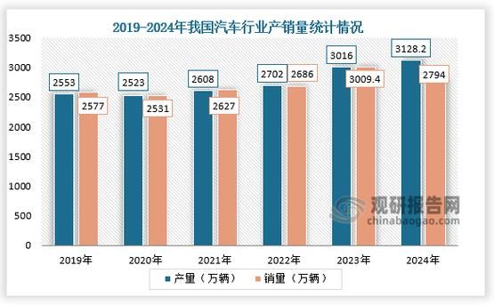 新能源汽车值得买吗_2024年汽车行业趋势