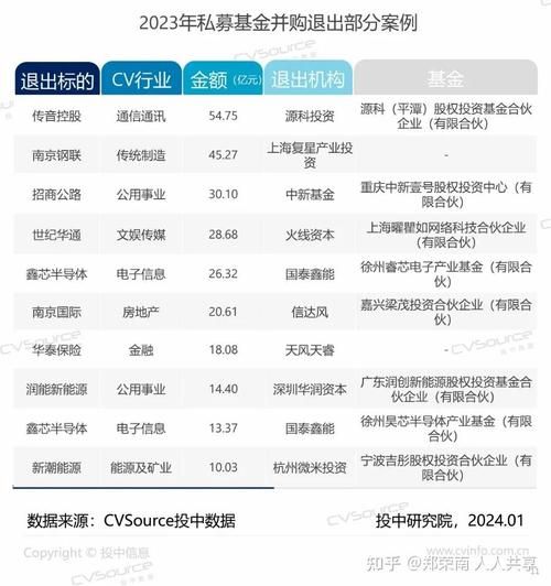 互联网并购趋势_2024年并购整合难点