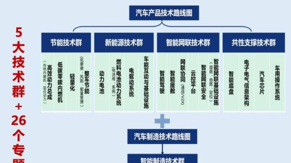 中国汽车行业未来趋势_新能源汽车政策走向