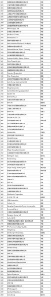 能源互联网企业排名_哪家公司技术领先