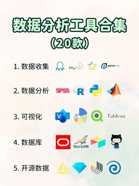 数据分析工具怎么选_数据分析岗位需要哪些技能