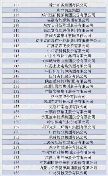 能源互联网企业排名_哪家公司技术领先