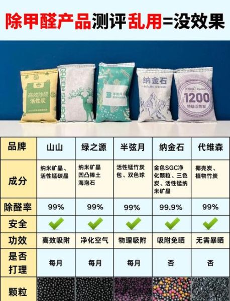 除甲醛公司怎么选_除甲醛后多久能入住