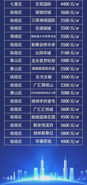 桂林2020年旅游前景如何_桂林2020年房价走势预测