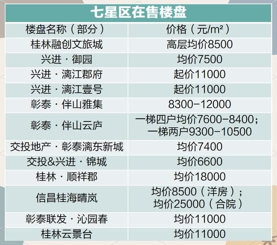 桂林2020年旅游前景如何_桂林2020年房价走势预测