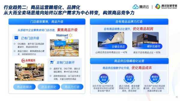 商超行业如何提升客流_商超数字化转型怎么做