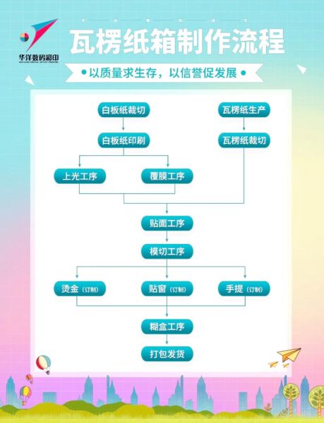 瓦楞纸箱包装行业前景怎么样_瓦楞纸箱成本怎么控制