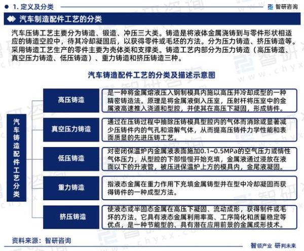 铸造行业前景如何_铸造技术未来发展趋势