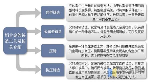 铸造行业前景如何_铸造技术未来发展趋势