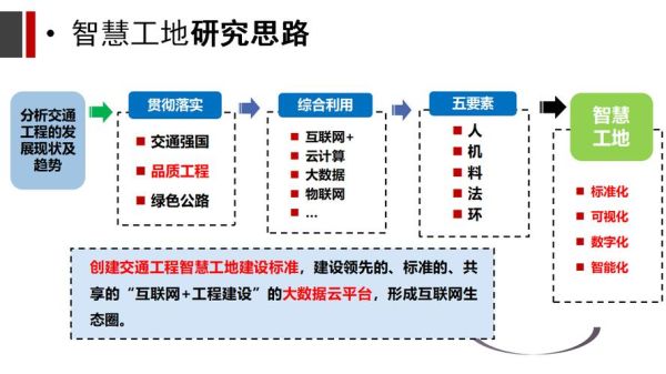 互联网如何改变建筑工程_建筑工程数字化转型怎么做
