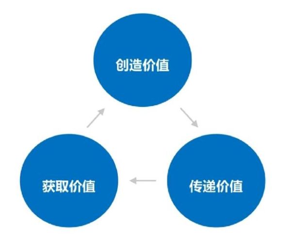 互联网农业商业模式有哪些_如何盈利