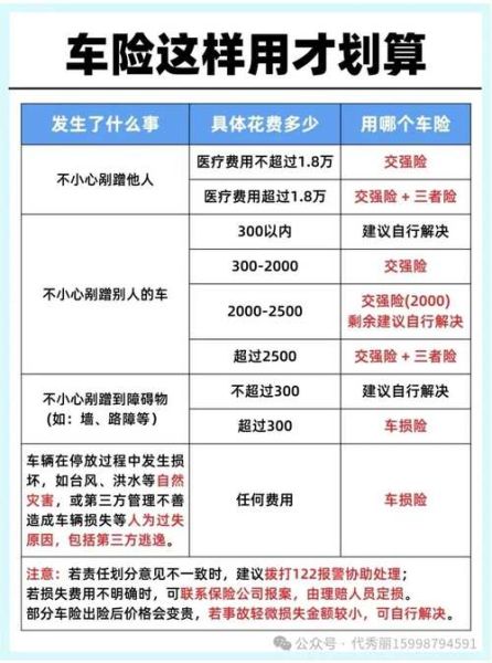 互联网保险怎么买最划算_线上理赔流程怎么走